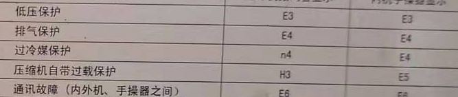 上杭空调电话在哪里找